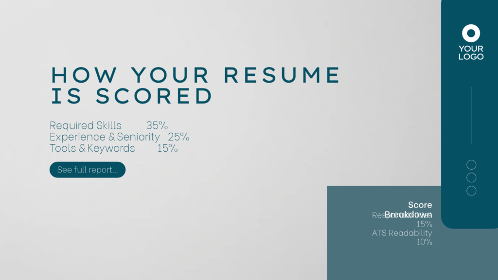 ATS resume score breakdown across five categories