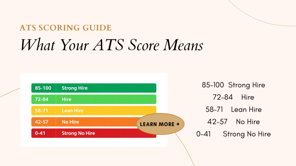 ATS score range from Strong Hire to Strong No Hire